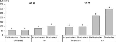 Agronomic strategies to enhance the early vigor and yield of maize part II: the role of seed applied biostimulant, hybrid, and starter fertilization on crop performance
